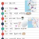 1일차(1) :: 이스타항공 / 트립닷컴 / 렌트카 꿀팁 / 오키나와오박사 / 오션스타 렌트카 / 이토만 어민식당
