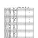 2013년도 '성경 읽고 쓰기노트' 제출자 명단 이미지