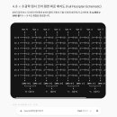 [실리콘 포토닉스 하드웨어 설계 백서] 8-도파로 모드 및 17-위상 지연기 기반 광학 텐서 프로세서(ZPX-PTC) 마이크로링 공진 이미지