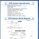 국산 ATIS 장비 시연 동영상 및 ATIS 운영개요 이미지