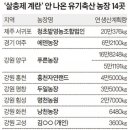 미리내영농조합법인