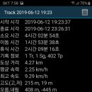 선학주유소 이미지
