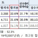 경기도 공인중개사 합격자 자격증 교부 이미지
