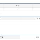 (주)라라브레드 이미지