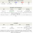 내동로 이미지