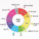 바로물가 이미지