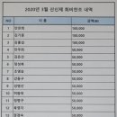 2023년 2월 월례회의 결과보고_산신제 정리 이미지