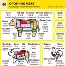 meat고 이미지