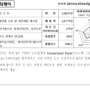 (주)아이피케이 이미지