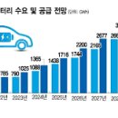 (주)한영정공
