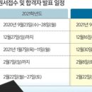이룸입시교육학원