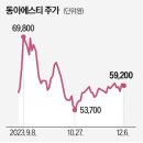 동아에스티(주) 이미지