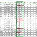 [아파트미] 부산 오늘의 실거래가 (7.10) 이미지