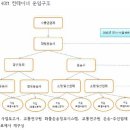 SK동방에너지 이미지