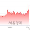 (유)전일관광 이미지