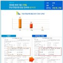 소명한의원 이미지