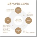 고려병원 사거리 이미지