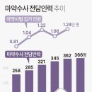 시내전담 이미지