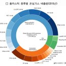 에코윌플러스