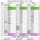 11월 22일 대기표 당번 양미경 ( 11:30 ~ 20:30) 이미지