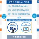 스마트하우징 이미지