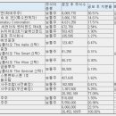 아주유통 이미지