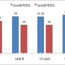 지주 이미지