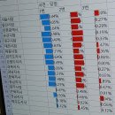 역대 선거 조작 의혹 & 증거 자료들 이미지