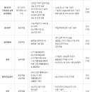 성우하이텍 이미지