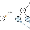 트리트리 이미지