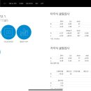 자이스비전센터 송도점 이미지