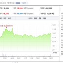 한샘유통주식회사 이미지