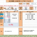 과기대사거리 이미지