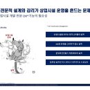 [제안서] 오늘 만들어 제출한 CM제안서 (1/2) 이미지