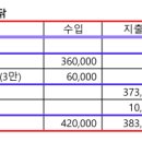 24년 9월 월례회 결산보고-남악옻닭 이미지