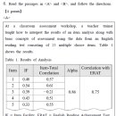 item discrimination, item-total correlation, internal consistency 이미지