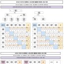 제 21회 고양시스쿼시연맹회장배 스쿼시 동호인대회 결과