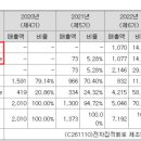 주식회사 플래티넘파트너스