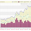 세보엠이씨(011560) 이미지