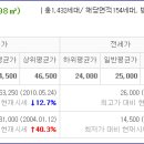 호암로 이미지