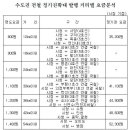 [표]수도권 전철 정기권확대 발행 거리별 요금 이미지