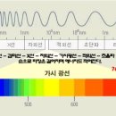 빛의 소나타 이미지