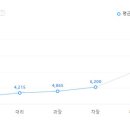 지엠테크니컬센터코리아(주) - 8924 | 지엠테크니컬센터코리아(주)