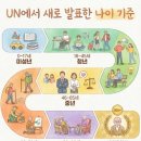 UN이 새로 발표한 나이 기준 명칭 이미지