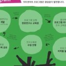 아트앤하트양학보성미술교습소