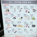 (주)이마트 진주점