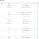 GS25수원매탄점 티스토리