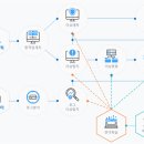인공지능(AI) 이상 탐지 모아데이타 이미지
