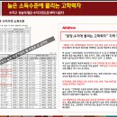 수지힐스테이트 공인중개사사무소 이미지