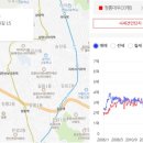 망우금호어울림(중랑숲금호어울림) 이미지
